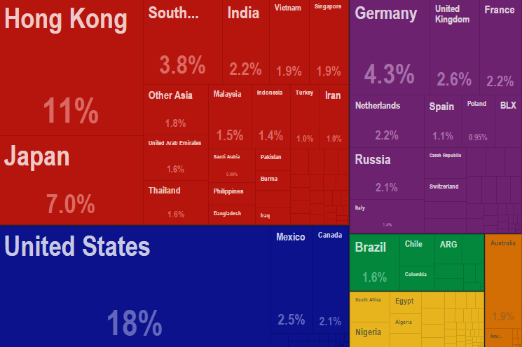 Chinese Export Markets