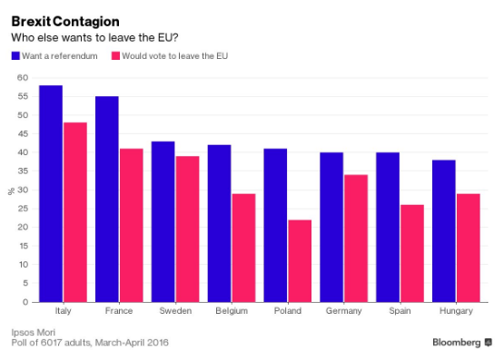 EU Poll