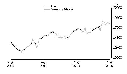 Housing Refinancing