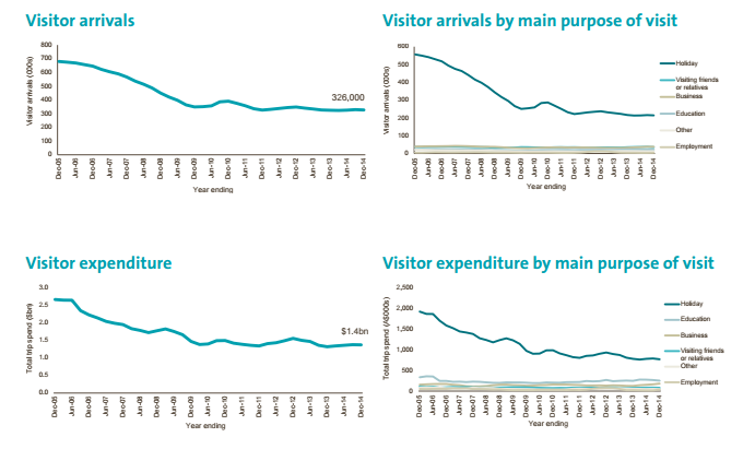 Japanese tourist in Australia
