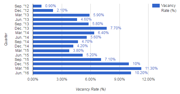 Mining town property vacancy