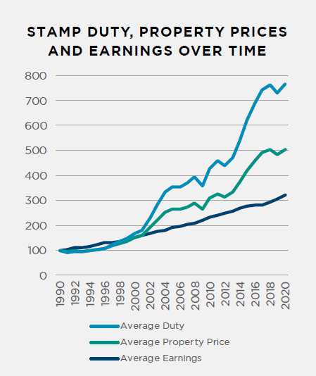 NSW stamp duty