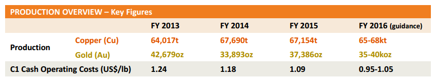 SFR Production Guidance and Cash Cost